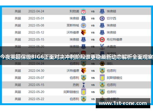 今夜英超保级BIG6正面对决冲刺阶段谁更稳最新动态解析全面观察