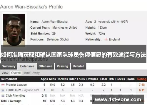 如何准确获取和确认国家队球员伤停信息的有效途径与方法