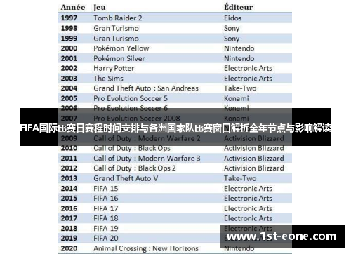 FIFA国际比赛日赛程时间安排与各洲国家队比赛窗口解析全年节点与影响解读