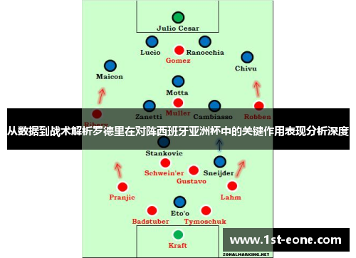 从数据到战术解析罗德里在对阵西班牙亚洲杯中的关键作用表现分析深度 从数据到战术解析罗德里在对阵西班牙亚洲杯中的关键作用表现分析深度