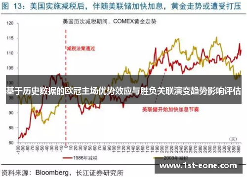 基于历史数据的欧冠主场优势效应与胜负关联演变趋势影响评估 基于历史数据的欧冠主场优势效应与胜负关联演变趋势影响评估