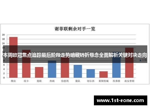 本周欧冠焦点追踪最后阶段走势暗藏转折悬念全面解析关键对决走向